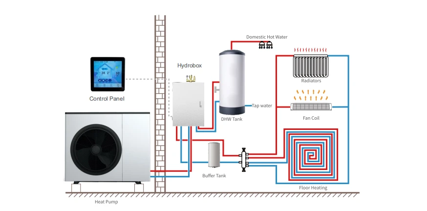 Hydrobox Hydrobox